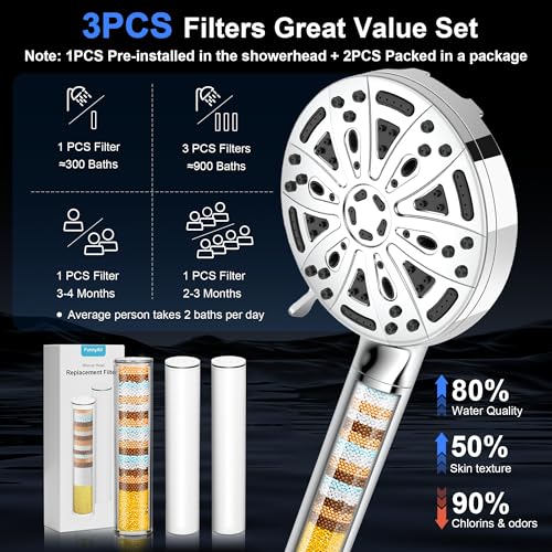 FunnyAir Filtered Handheld Shower Head view 3