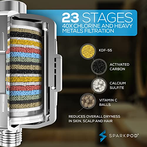 SparkPod Filtered Shower Head 23-Stage view 2