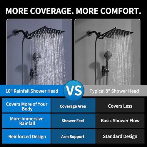 Peicuai Shower Head Combo 10-Inch view 2