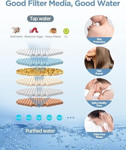 MakeFit Dual Filtered Rain Shower view 5