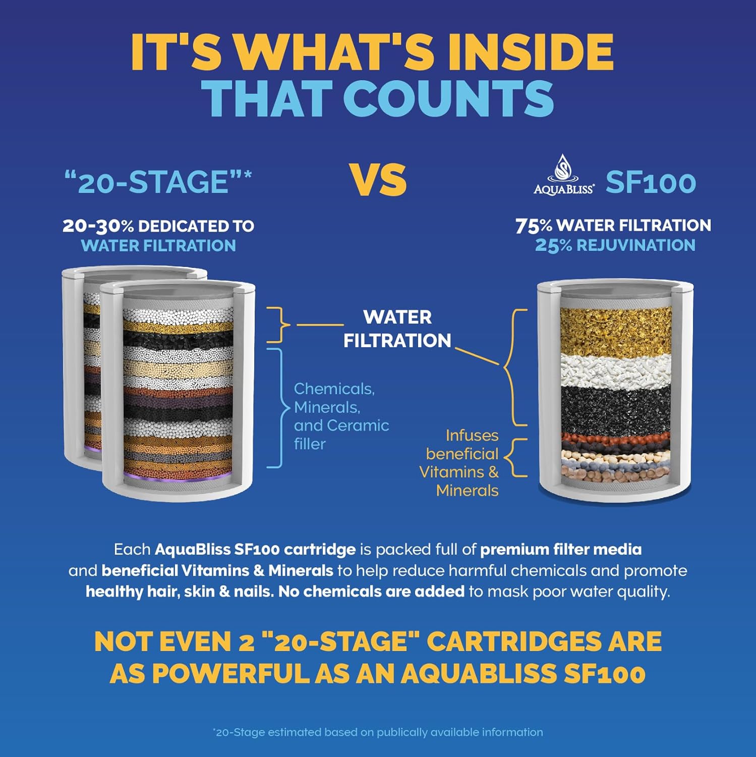 AquaBliss SF100 filter internals