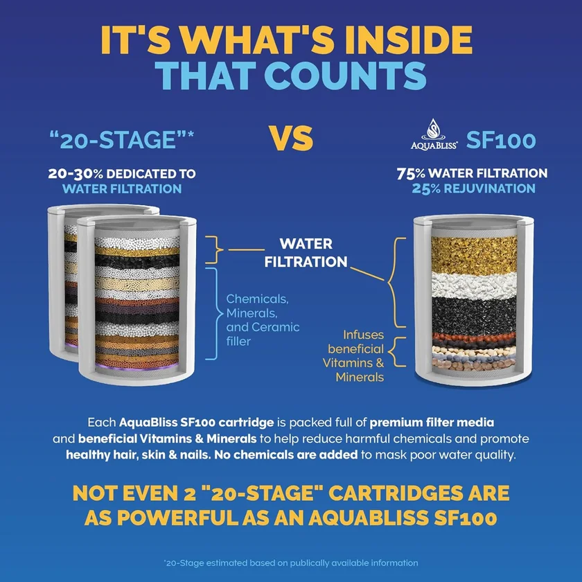 AquaBliss SF100 filter internals