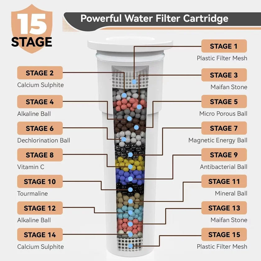 15 stage shower head complete package