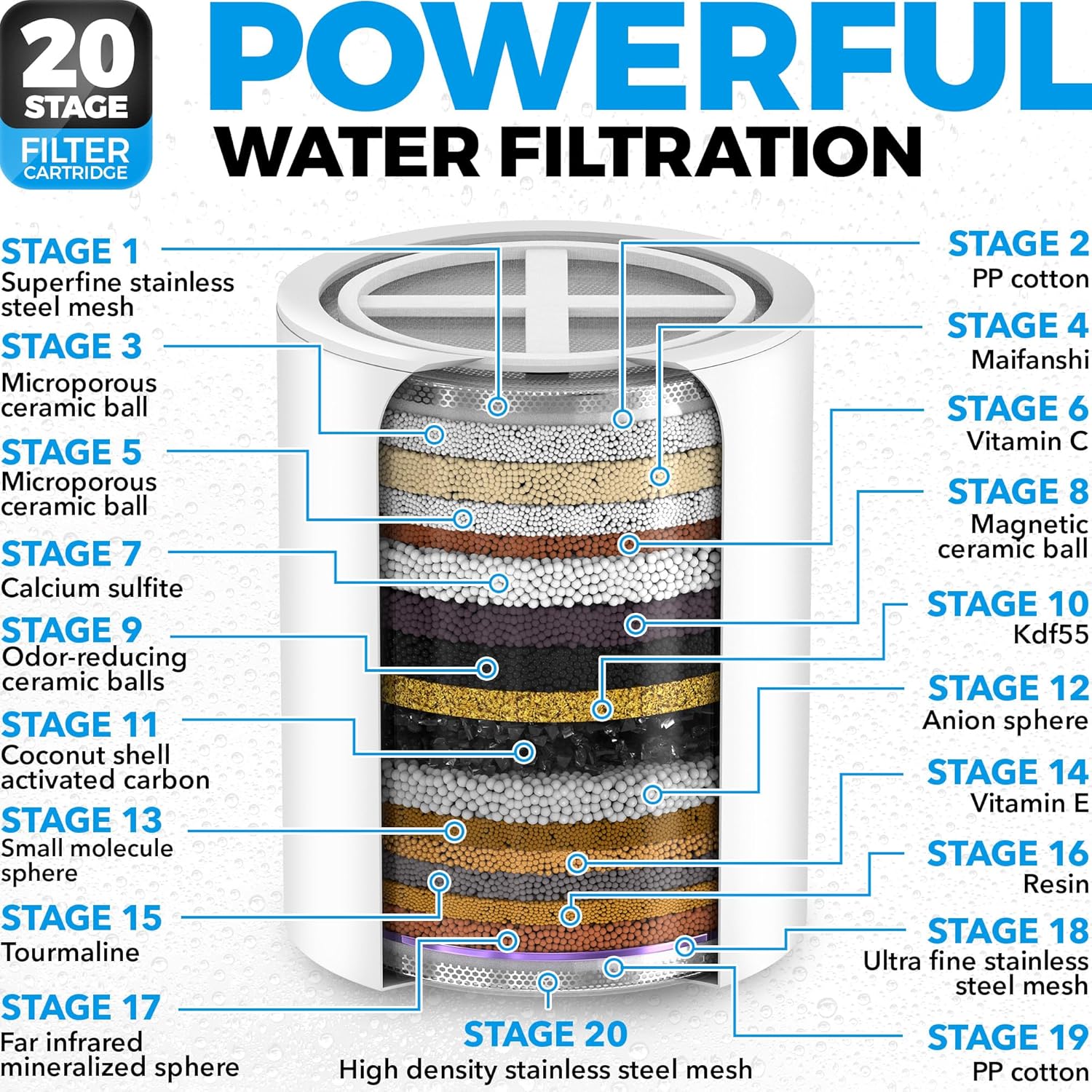 AquaHomeGroup Luxury Filtered Shower Head Set 20+3 Stage for Hard Water