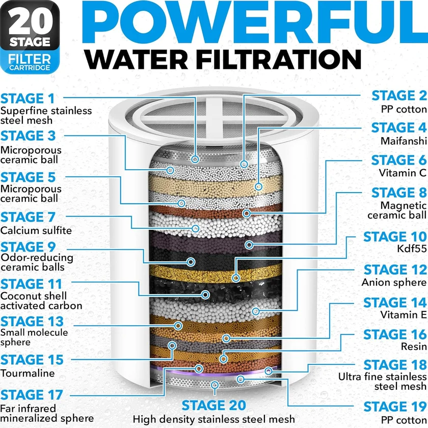 AquaHomeGroup Luxury Filtered Shower Head Set 20+3 Stage for Hard Water
